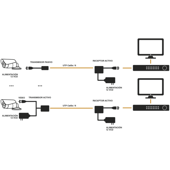 Receptor de video activo TurboHD HD-TVI 450 metros, TT4501R