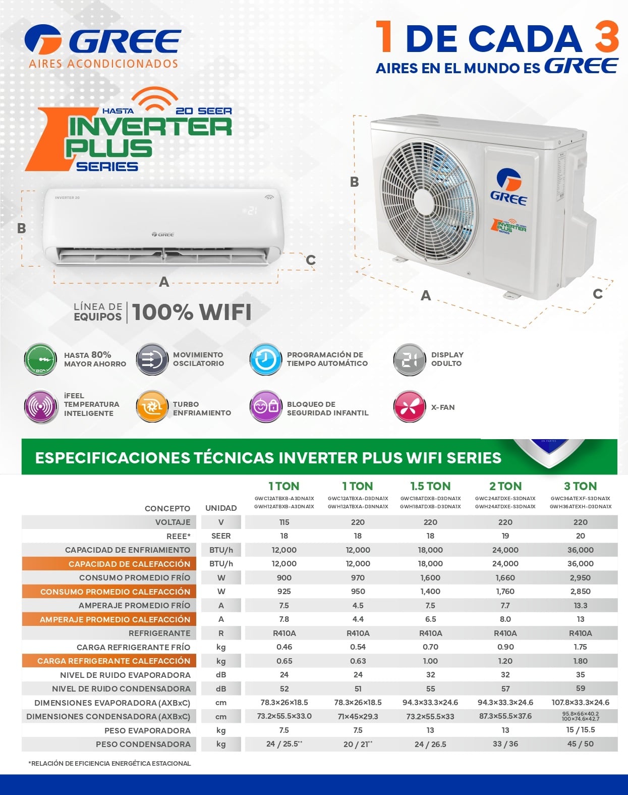 Gree Inverter Minisplit 220V Gree WIFI GWC24ATDXE-S3DNA1A Inverter/2 Ton/19 SEER ...